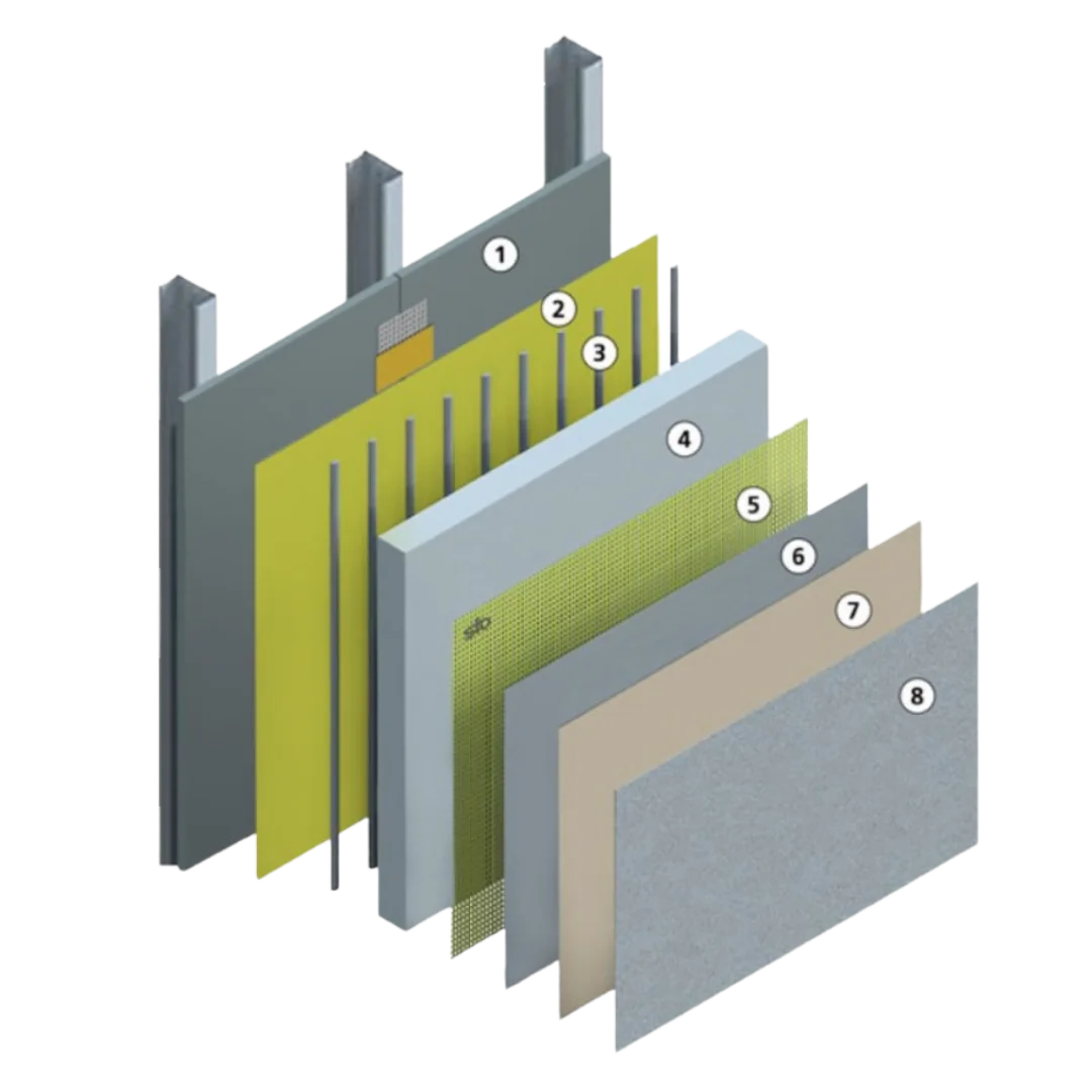 Capas Sistema SATE